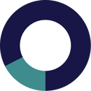 Section 3_Knowledge Rentention Section 3_Knowledge Rentention